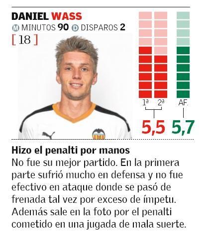 DANIEL WASS