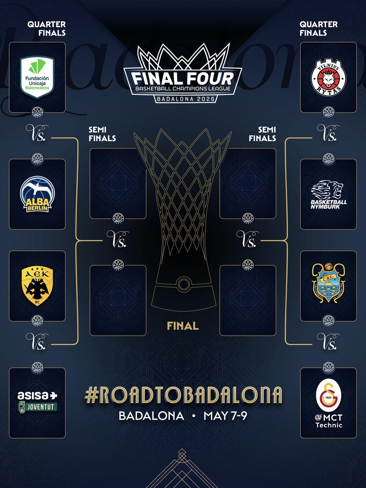 Cuadro de la Basketball Champions League.