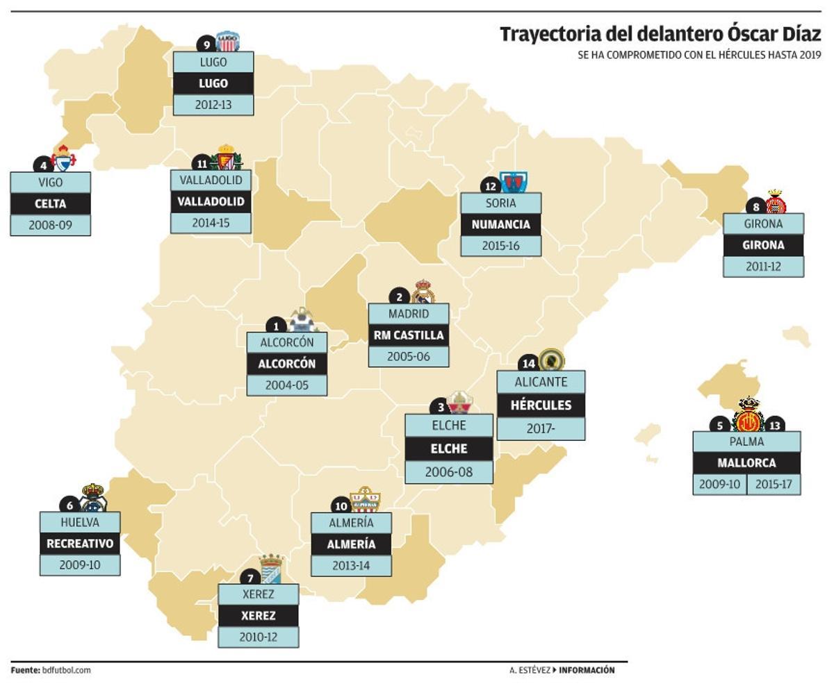 Óscar Díaz guarda las maletas 9.300 km después