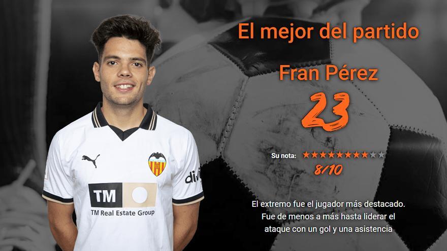 Notas y stats del Valencia ante el Athletic