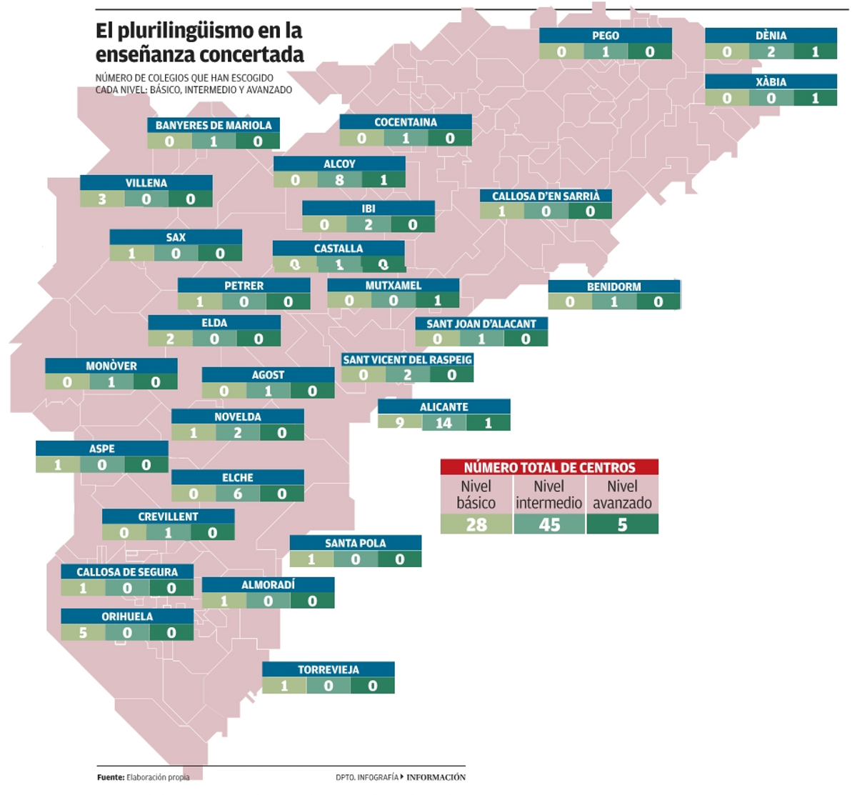 Solo 5 de los 78 centros concertados impartirán el máximo de inglés vinculado al valenciano