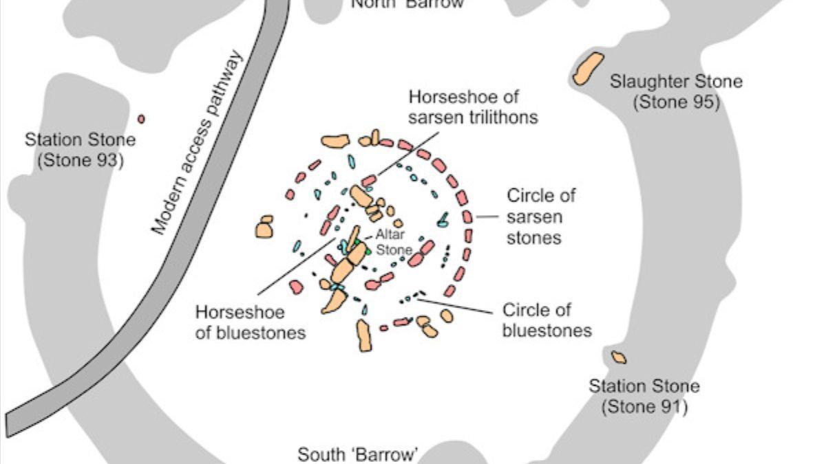 La Piedra del Altar está hacia el centro de Stonehenge.