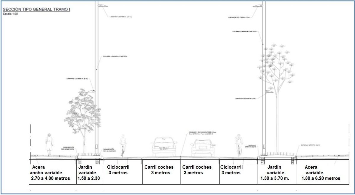 Seccion de la nueva avenida de Requejo tras las obras de &quot;humanización&quot;, con carril derecho compartido por bicis y coches