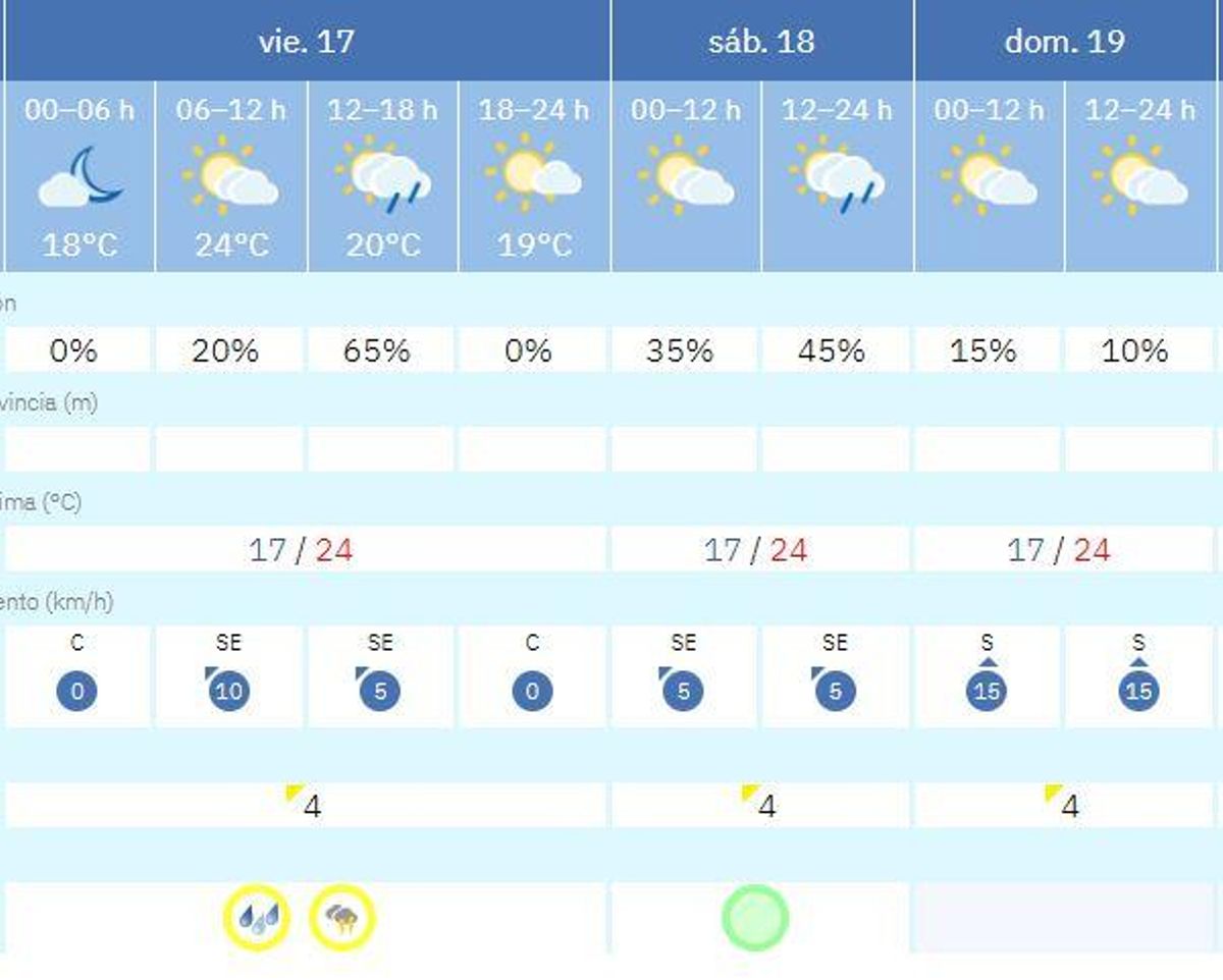 50336ed9 cc78 4826 b08f ed58c37e40e7 alta libre aspect ratio default 0 – Diario de Ibiza News Aemet Yellow Alert