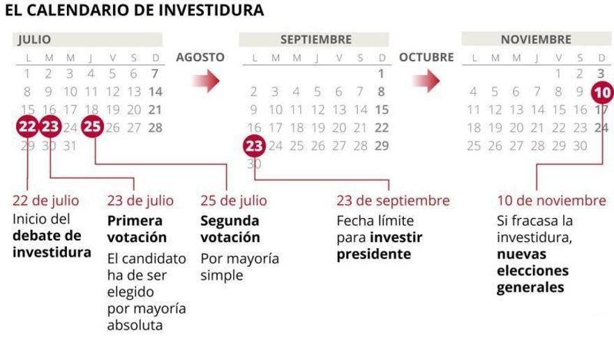 ¿Cuándo es el debate de investidura de Pedro Sánchez? Calendario y fechas clave