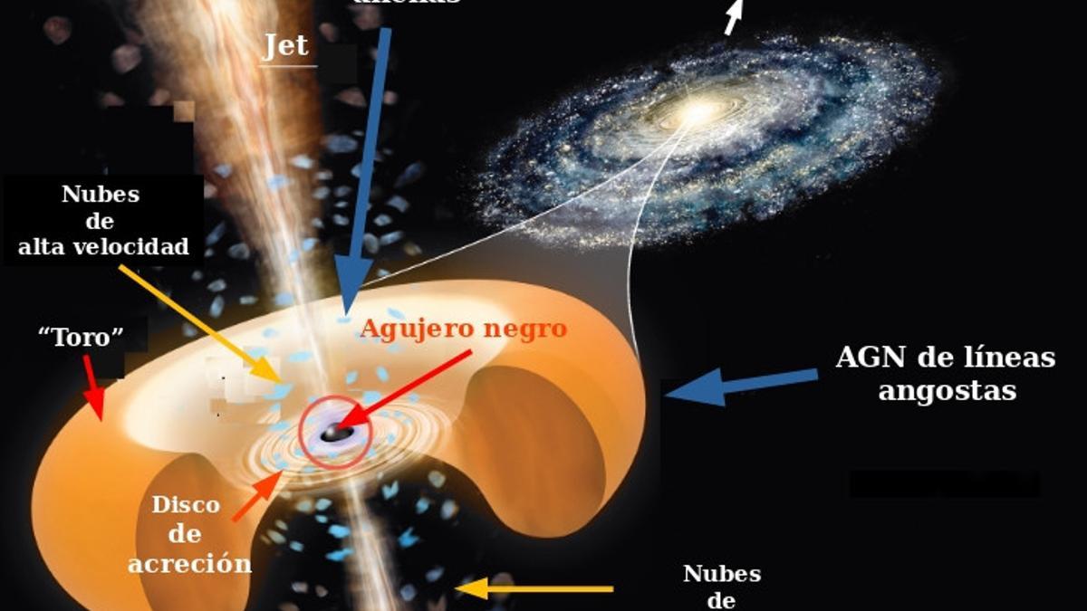 El telescopio James Webb permite a investigadores &quot;asomarse&quot; al agujero negro más distante