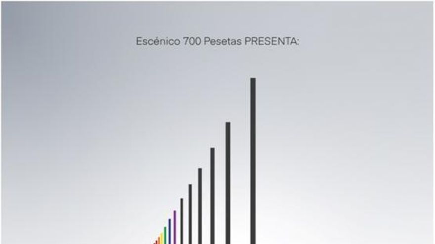 Querido Darío