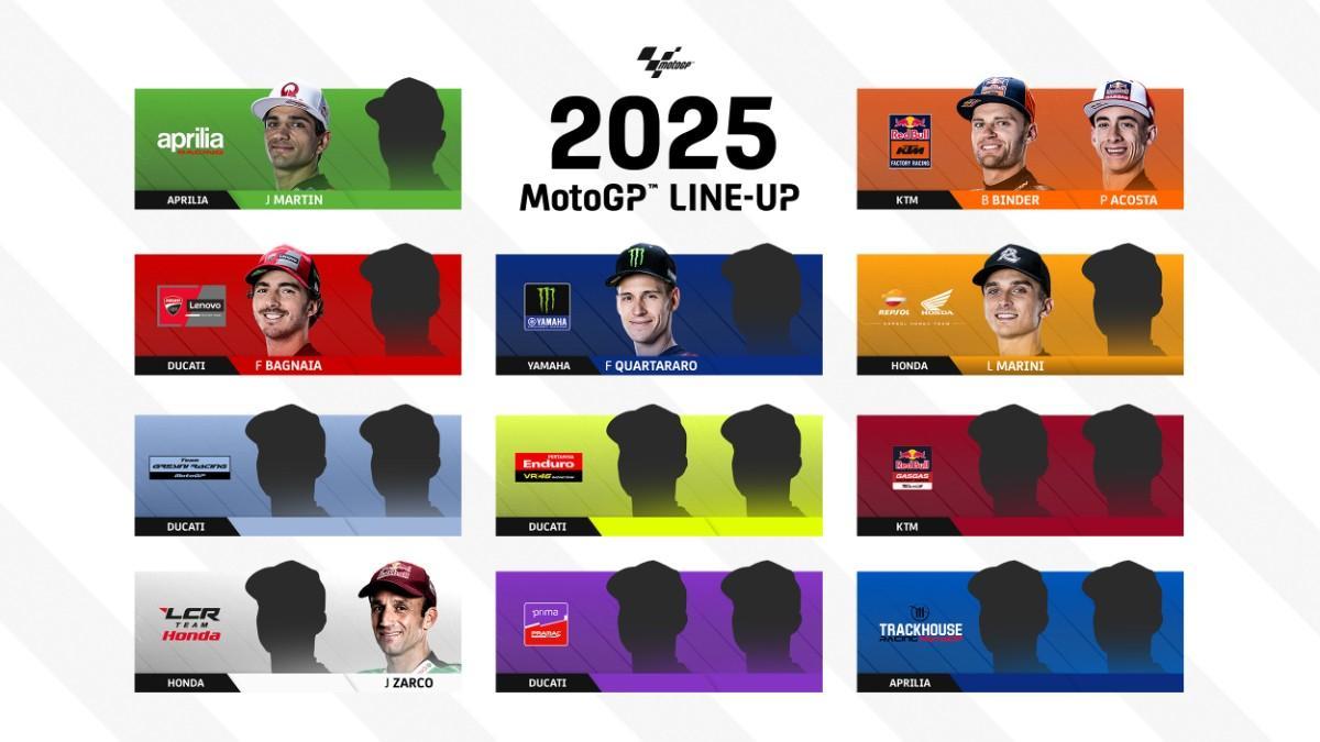 Pilotos confirmados de MotoGP para 2025