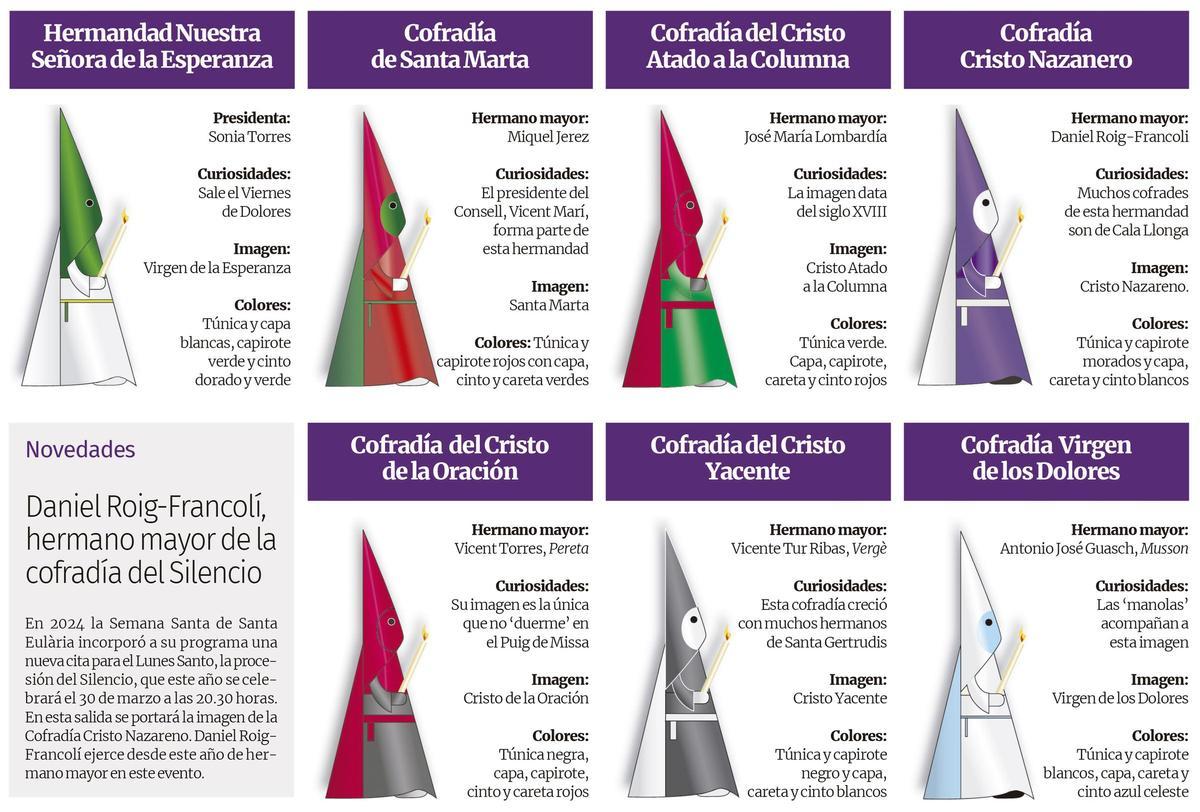 Las cofradías de Santa Eulària.