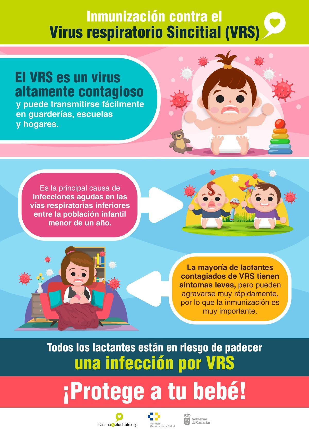 Cartel informativo de la Consejería de Sanidad sobre la inmunización frente al VRS.