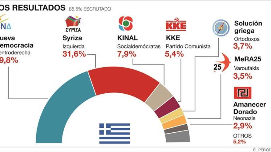 Rotunda derrota de Tsipras en los comicios griegos ante Mitsotakis