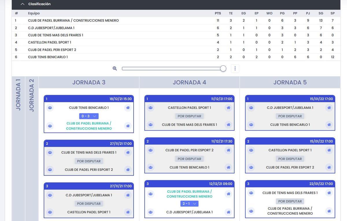 Clasificación 1ª Masculina, Grupo B.