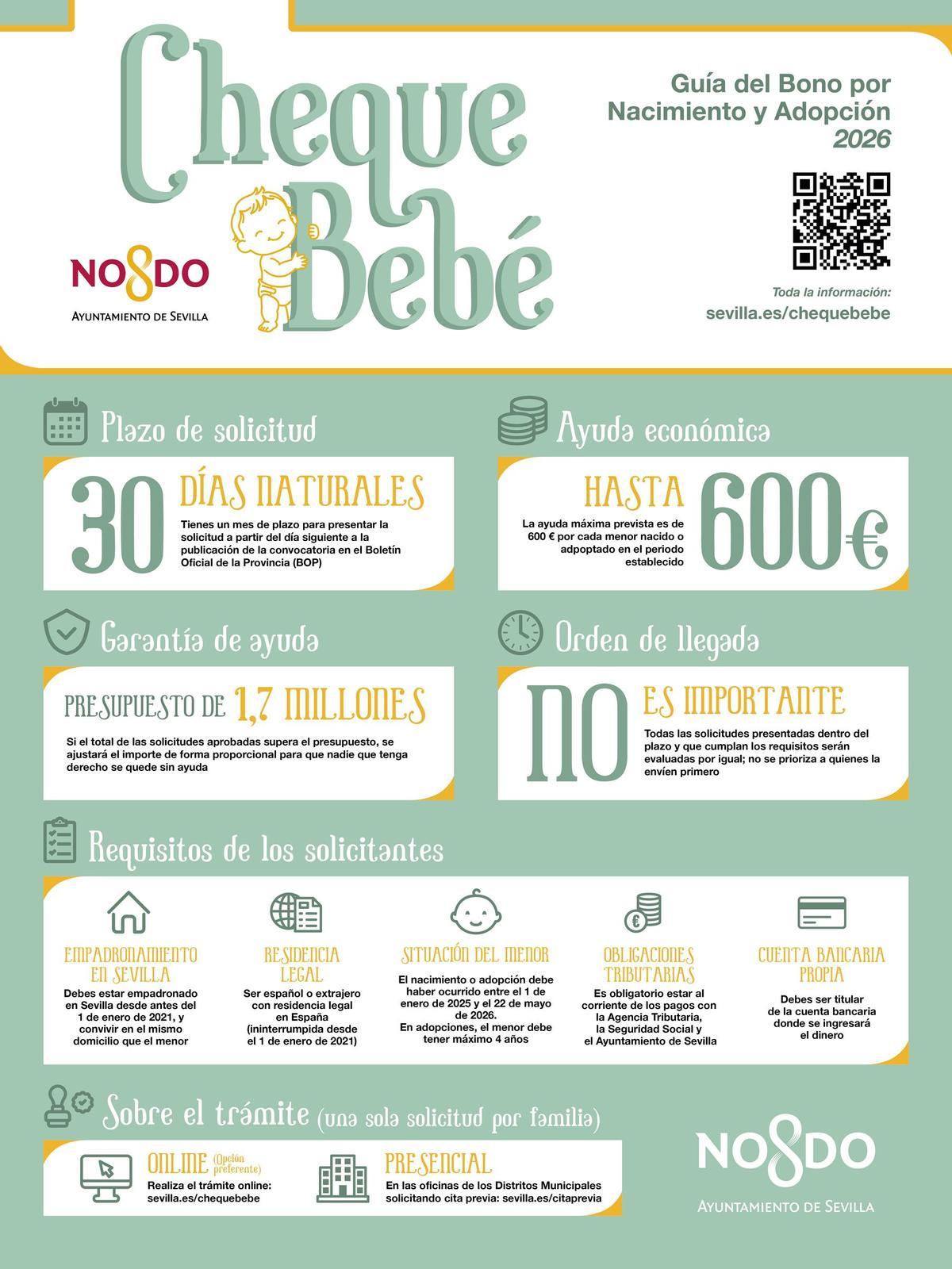 Guía de cómo solicitar el cheque bebé en Sevilla