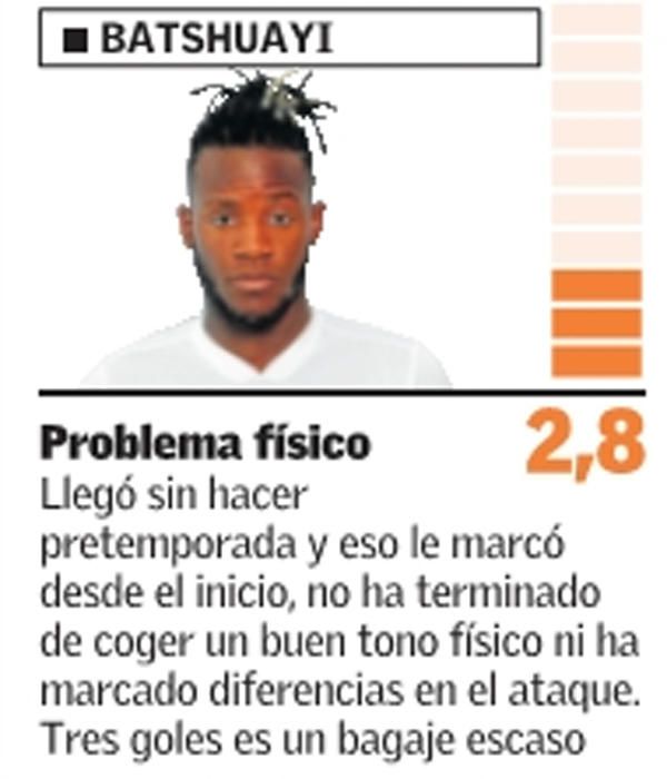 Las notas de los jugadores del Valencia CF en 2018