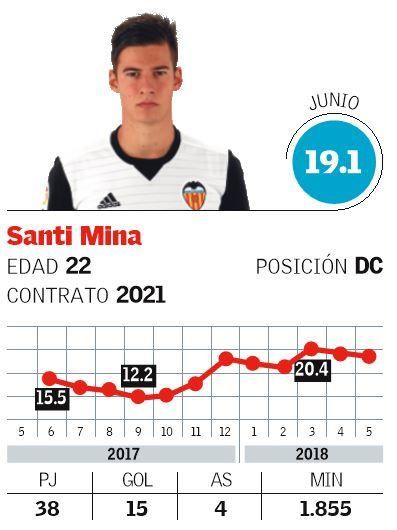 Santi Mina