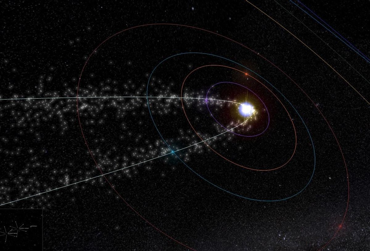 Órbita del cometa 96P Machholz que da origen de la lluvia de estrellas Delta Acuáridas.