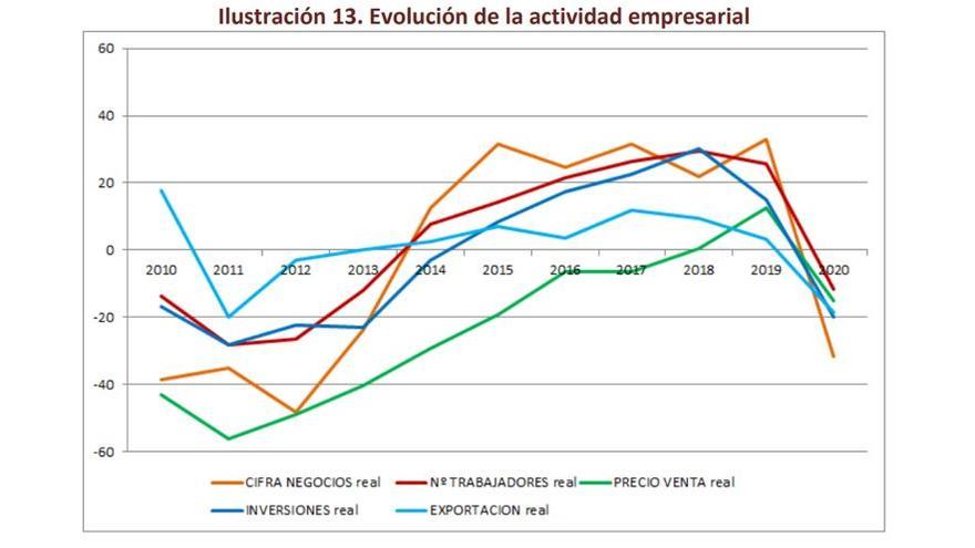 La empresa familiar murciana resiste al impacto de la crisis