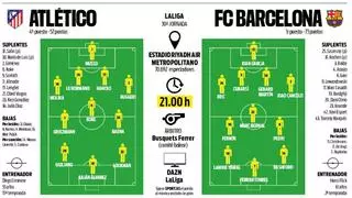 Atlético - Barça: tres novedades para el primer 'round' de una durísima batalla