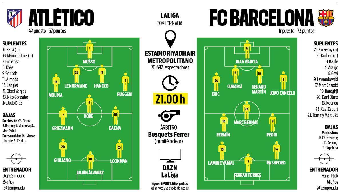 Barcelona, en directo: alineaciones del partido de LaLiga EA Sports, en vivo
