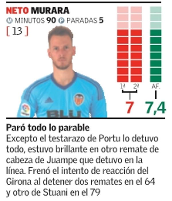 Las notas del Valencia frente al Girona