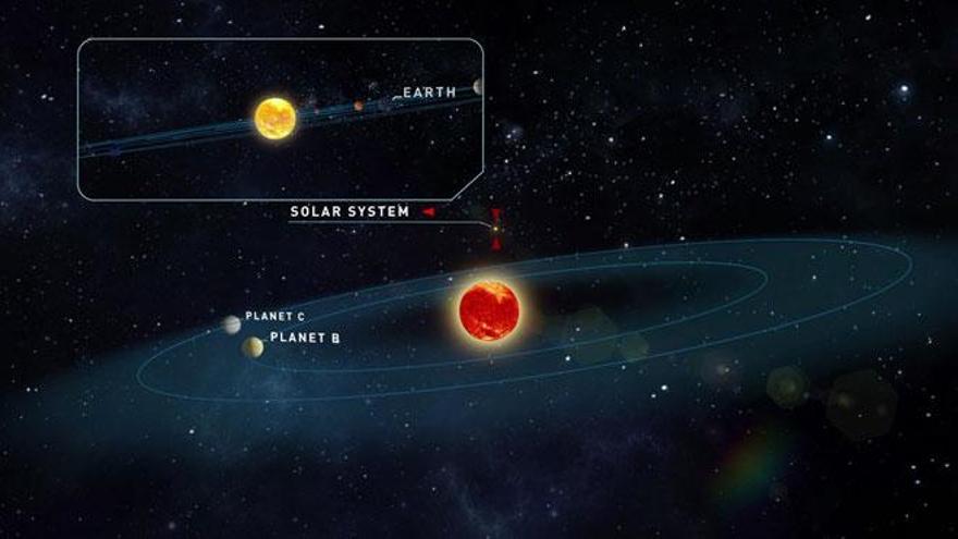 Descubren dos planetas similares a la Tierra con condiciones para la vida