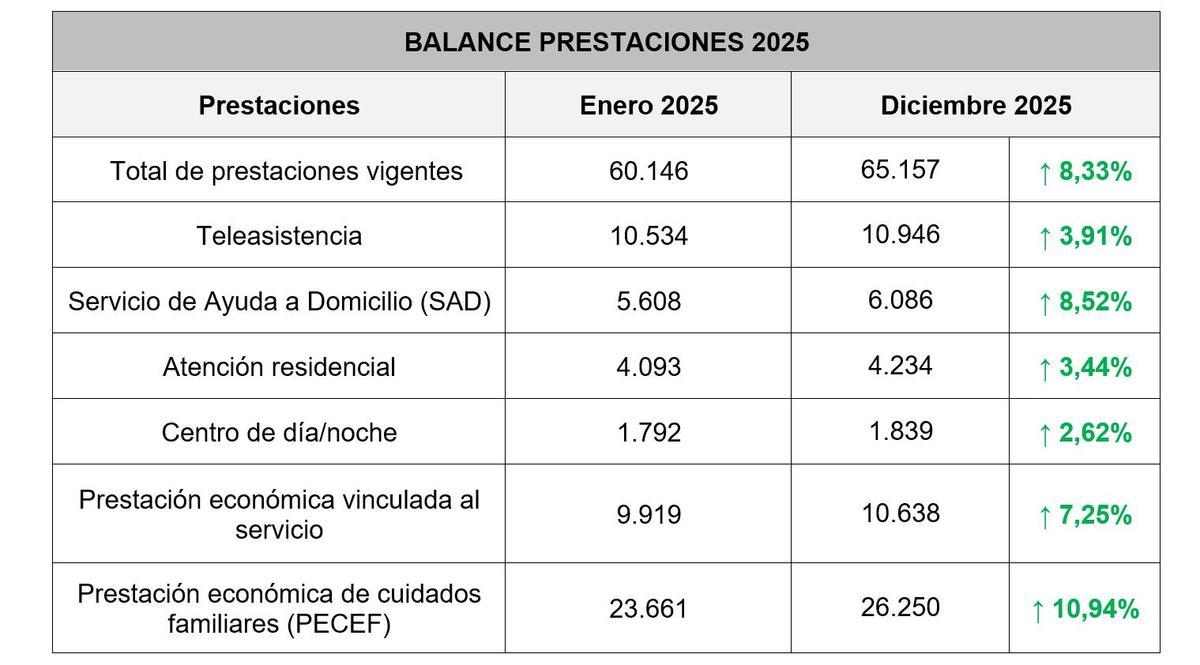 Balance de prestaciones.