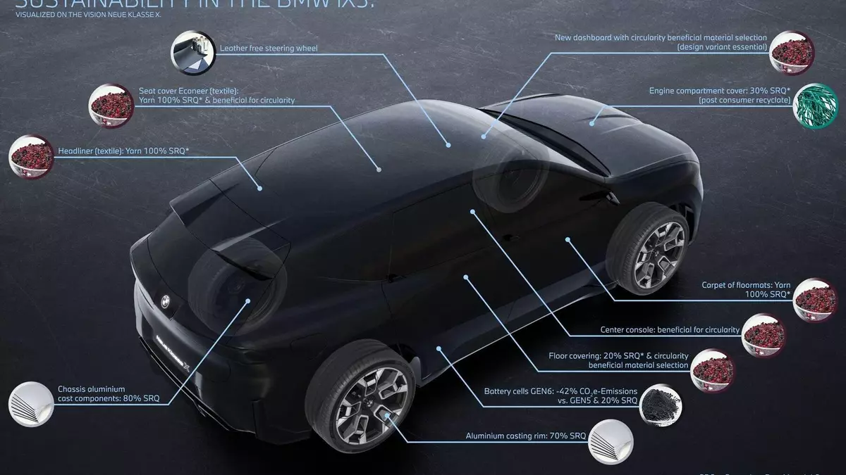 El iX3 no es solo la novedad más esperada de BMW, también es un referente en sostenibilidad