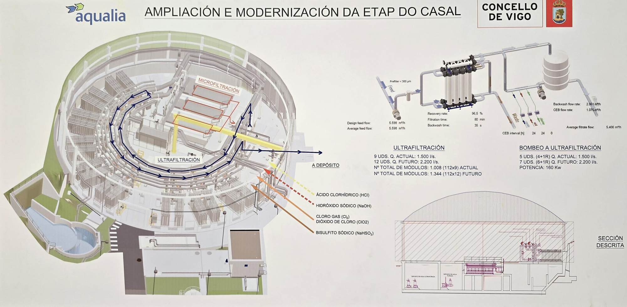 Así son las entrañas de la ETAP de O Casal