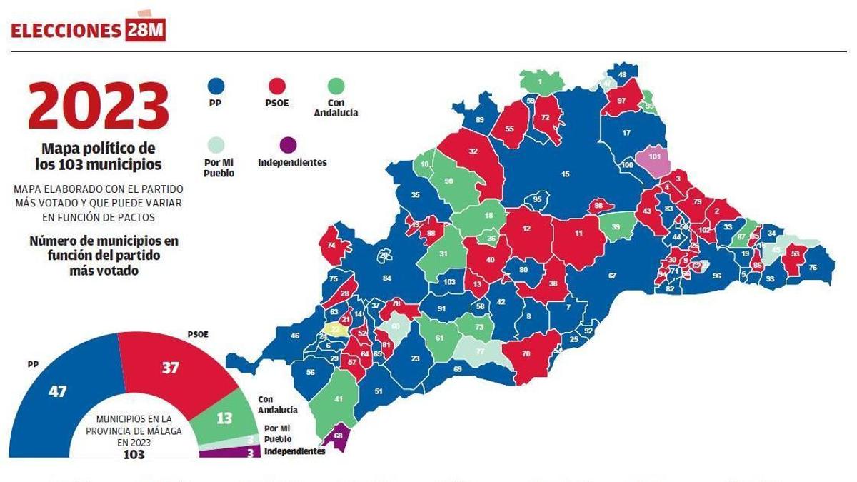 Distribución de votos en la provincia de Málaga