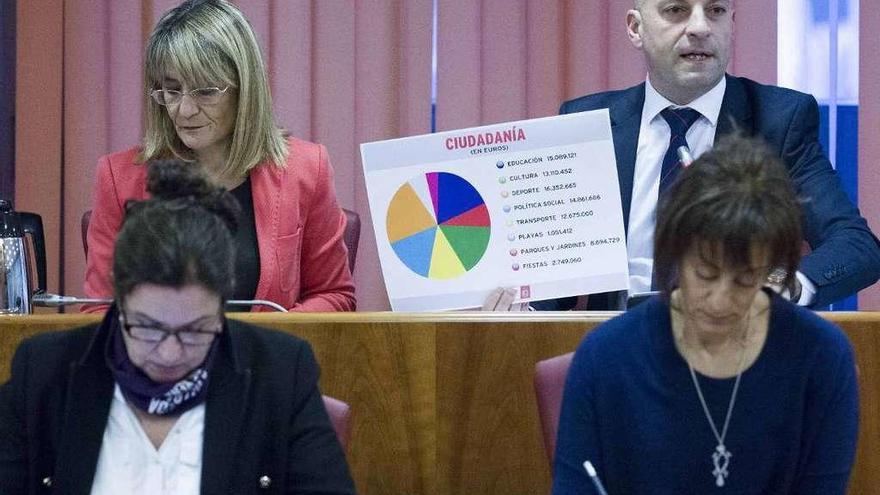 El concejal de Hacienda, Jaime Aneiros, durante la presentación de los presupuestos. // C.Graña