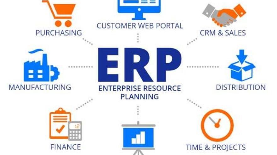 El impacto de los ERP en la industria de producción