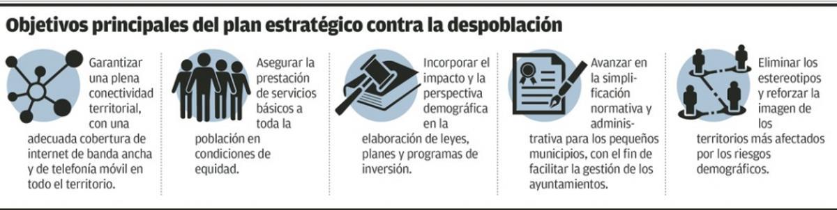 La despoblación, prioridad ante unas elecciones en las que la España vacía es decisiva