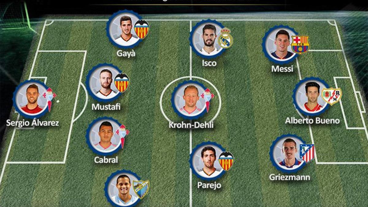 Este es el once ideal del mes de febrero en la Liga BBVA