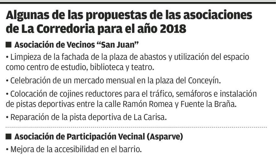 La Corredoria elabora &quot;una lista de deseos&quot; para mejorar el barrio con cargo a los distritos