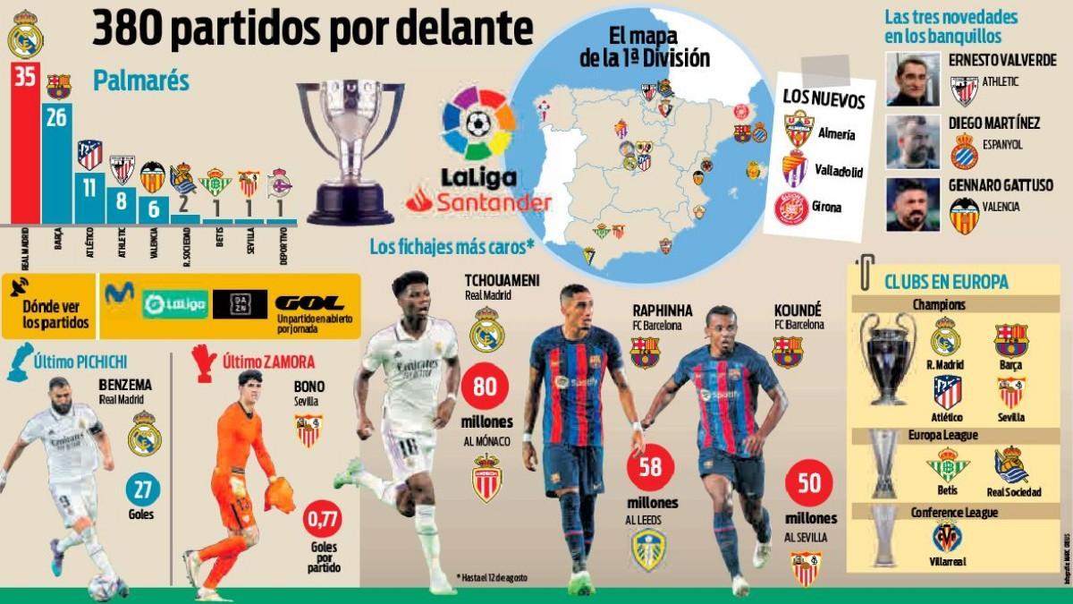 LaLiga 2022-2023