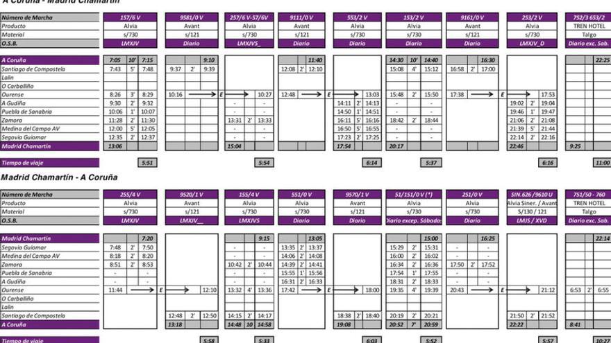 Los pasajeros de los Alvia A Coruña-Madrid tendrán que hacer transbordo en tres líneas
