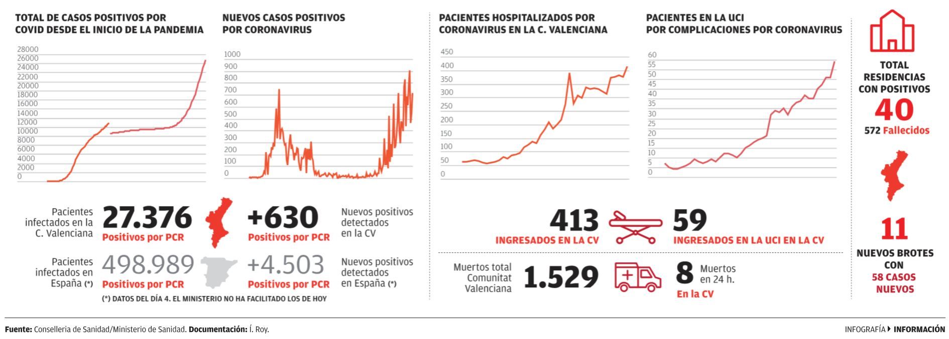 Casos coronavirus