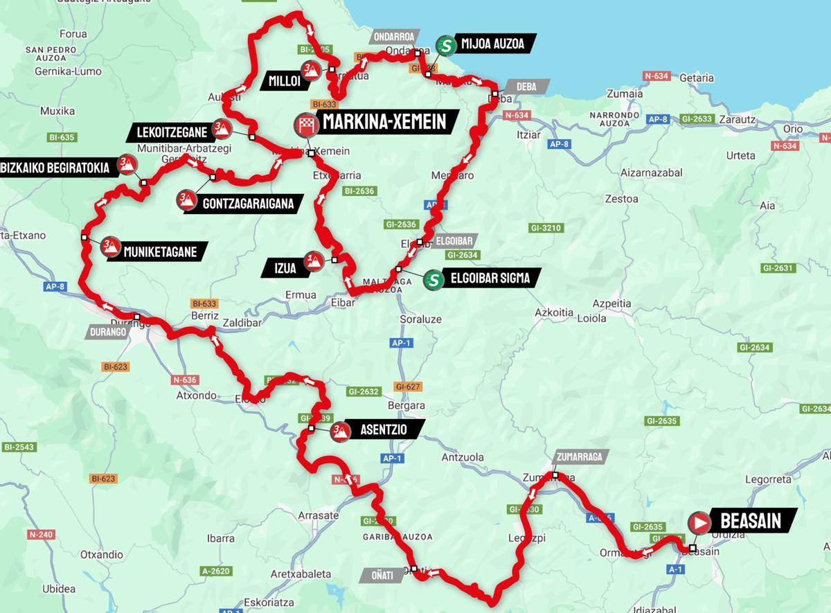 El recorrido de la etapa 4 de la Itzulia 2025