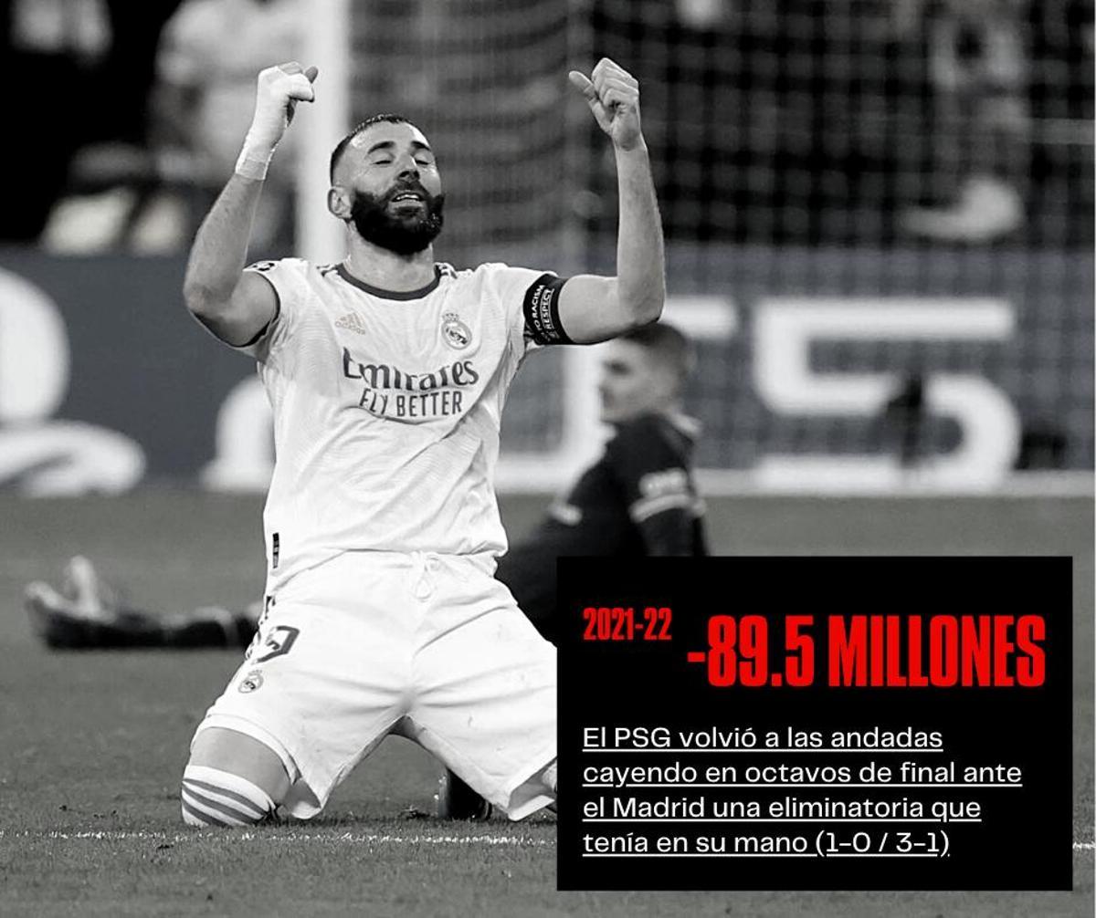 Los fracasos del PSG en la Champions