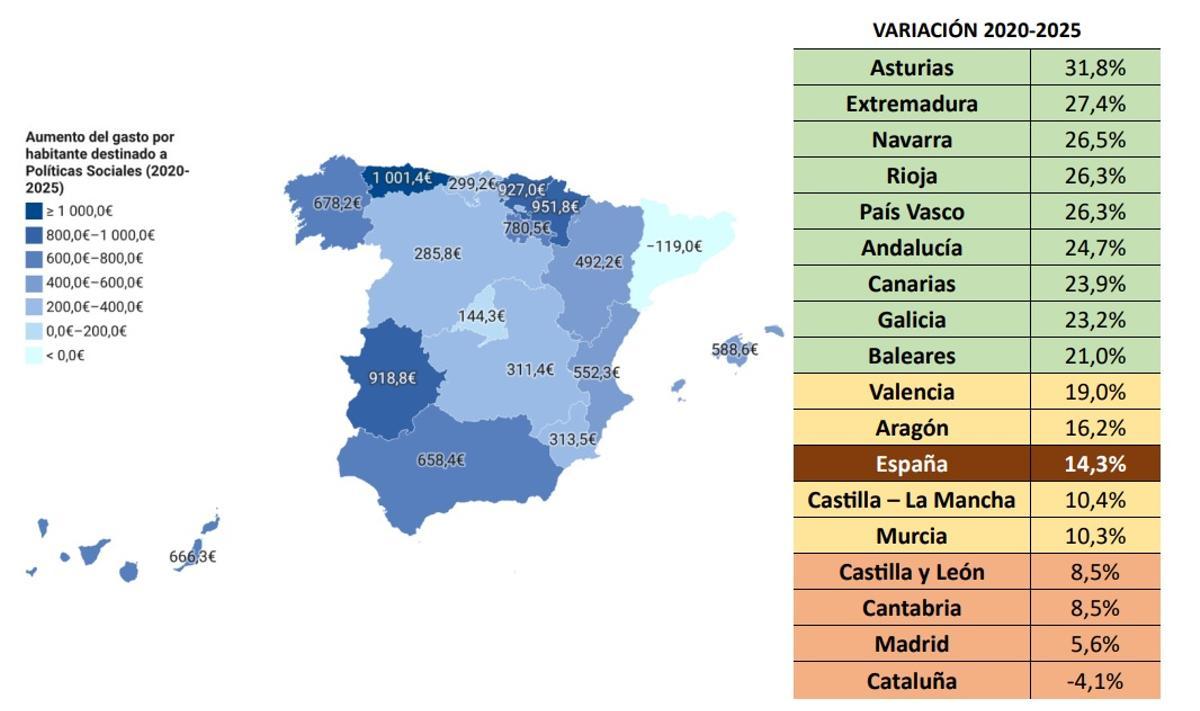 Incremento del gasto social por habitante.
