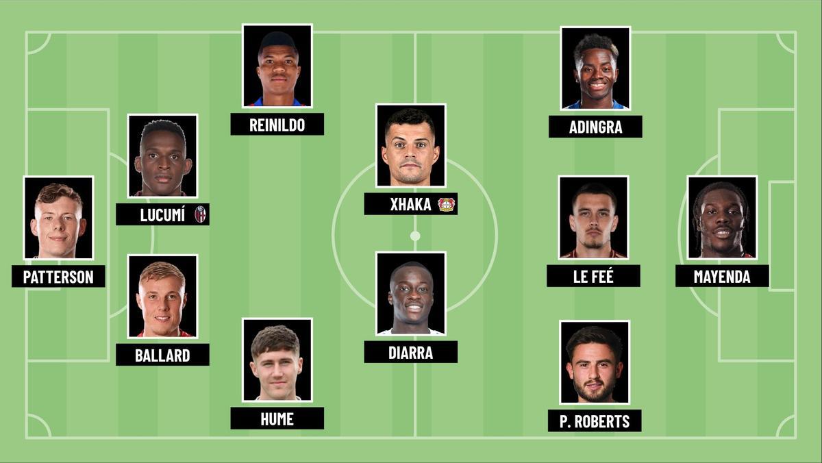 El XI que planea el Sunderland para la Premier League 2025/26