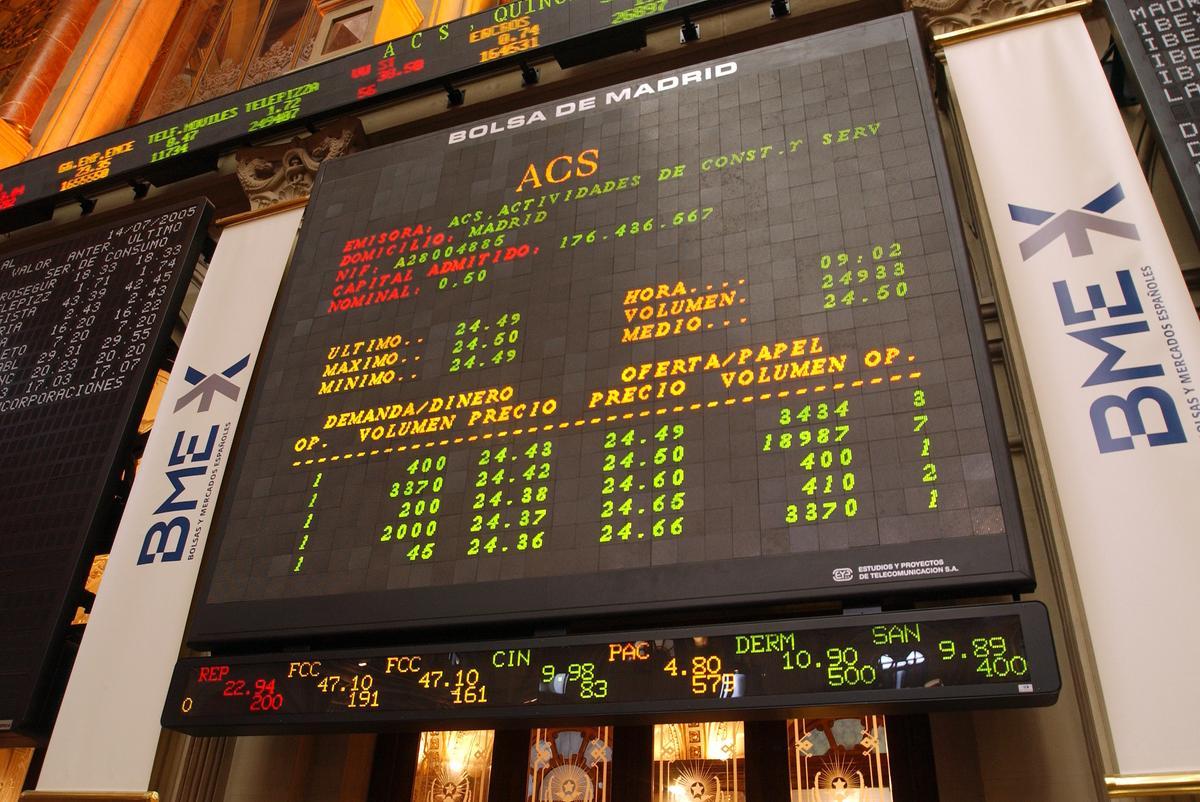 Resultados de ACS en la Bolsa de Madrid.