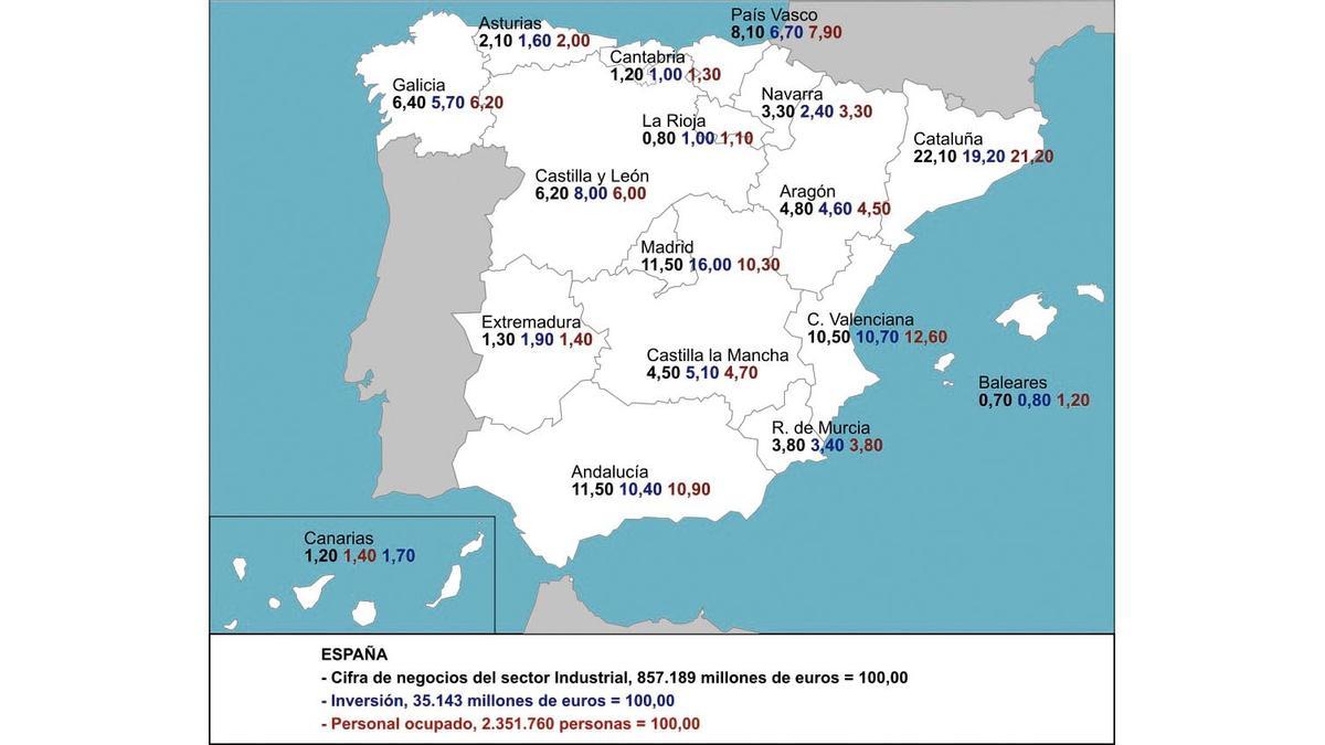 Porcentajes de las CC AA sobre el total nacional en la cifra de negocios del sector industrial .