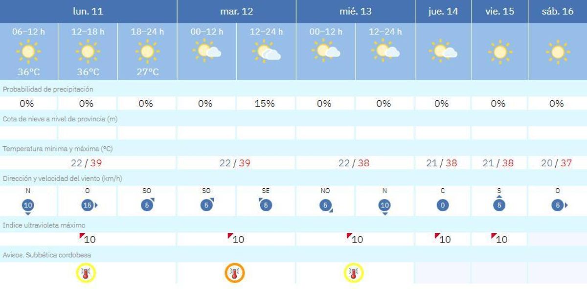 El tiempo en Priego de Córdoba.