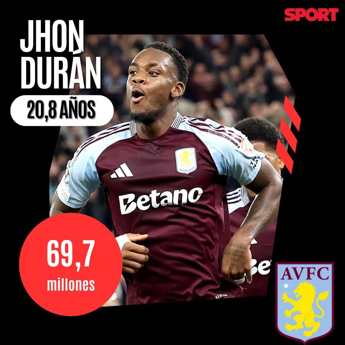 Jhon Duran- Aston Villa- 69 millones