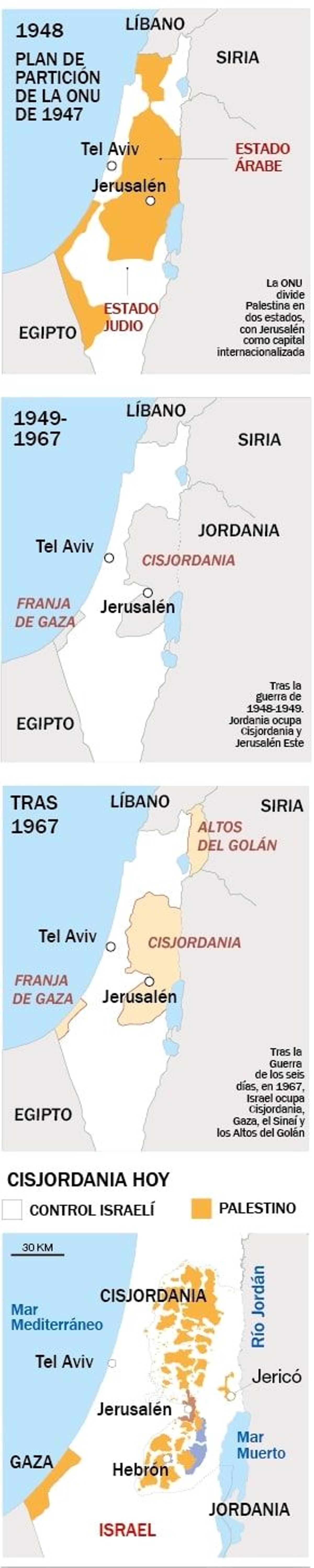 Evolución de conflicto israelo-palestino.