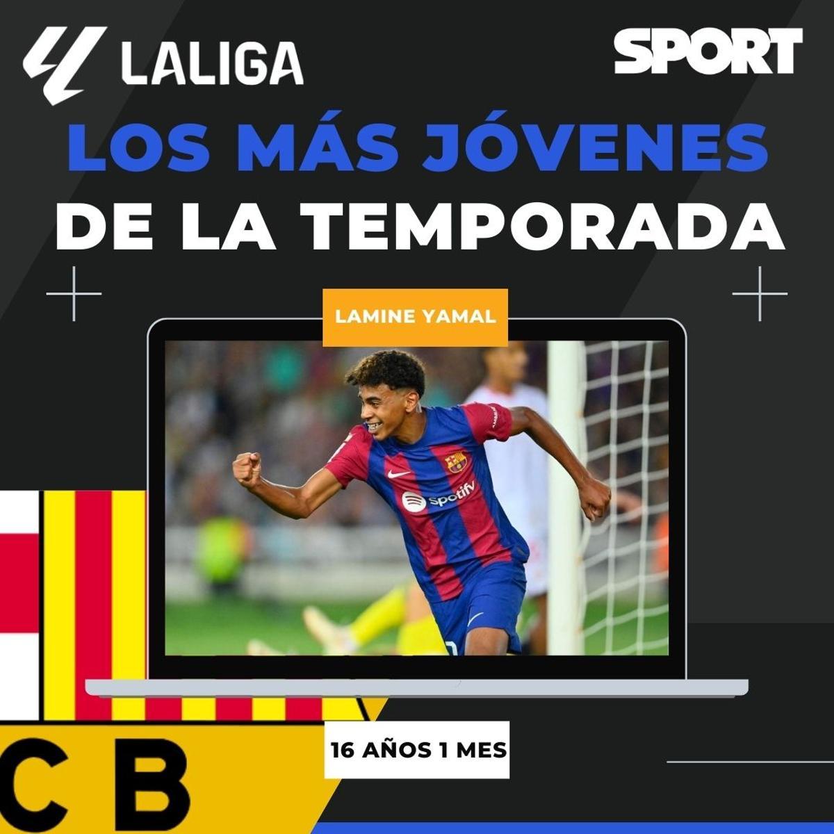 Los más jóvenes en jugar esta temporada en LaLiga Los más jóvenes en jugar esta temporada en LaLiga