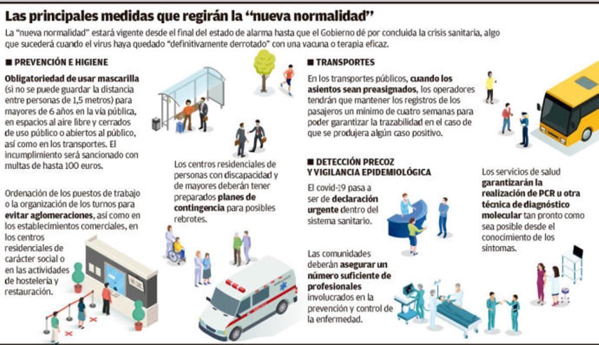 Galicia, primera comunidad autónoma que estrena la 'nueva normalidad' en España