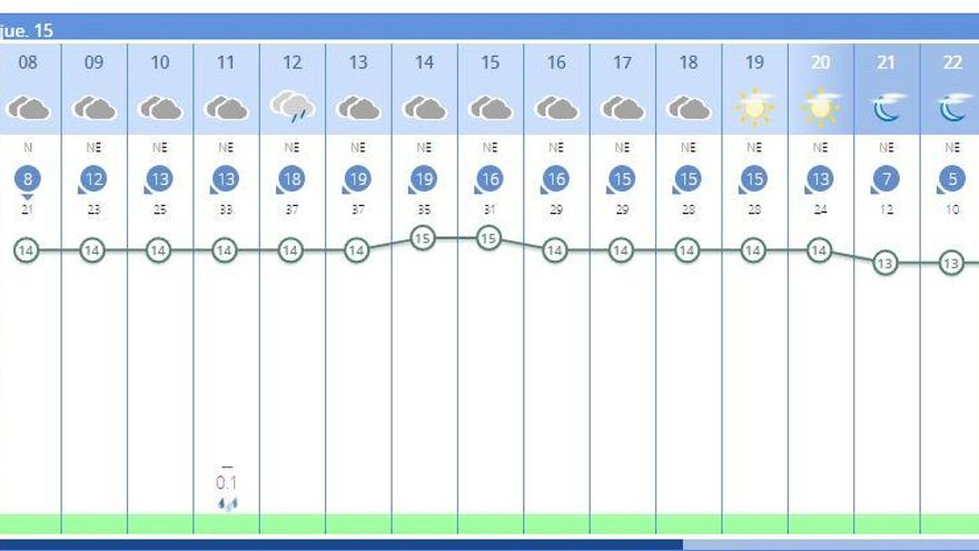 El tiempo en València ciudad hoy, según la Aemet.