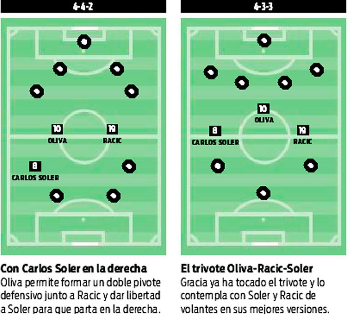 Christian Oliva abre el abanico táctico de Javi Gracia